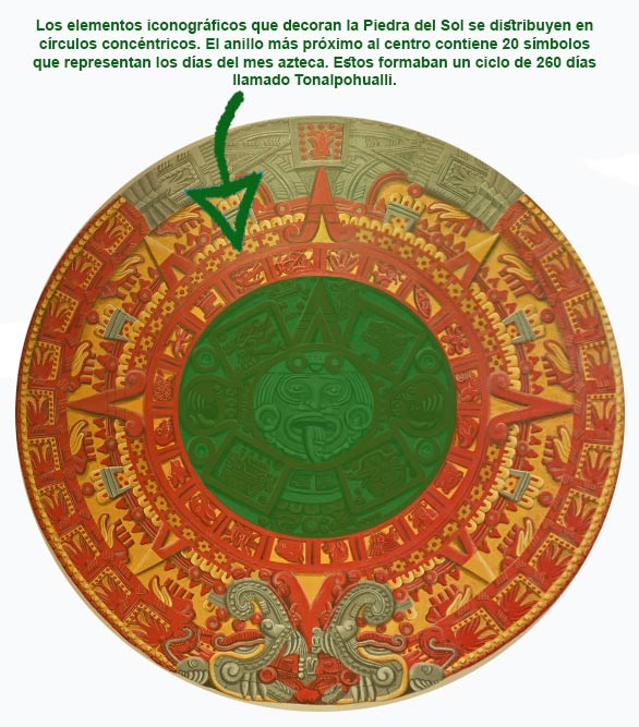 lectura del calendario azteca #calenarioazteca #simboloscalendarioazteca